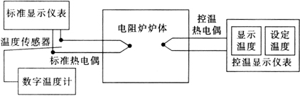 缺插圖！