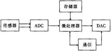 缺插圖！