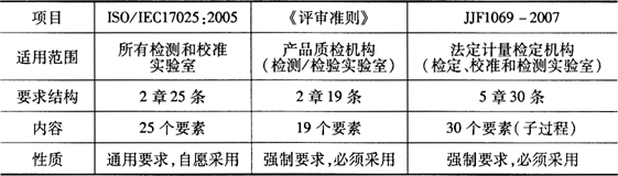 缺插圖！